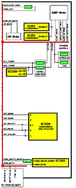 Hình 27 - lệnh điều khiển từ CPU đến các mạch chuyến mạch và mạch khuếch đại âm thanh. 