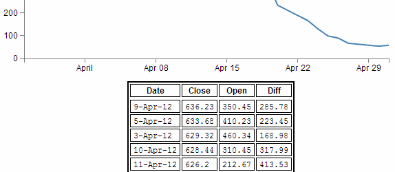 D3.js Tips and Tricks: More d3.js table madness: sorting, prettifying ...