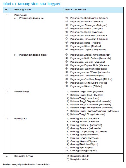 Doc Klasifikasi Bentang Alam Galih Arsyada Academia Edu