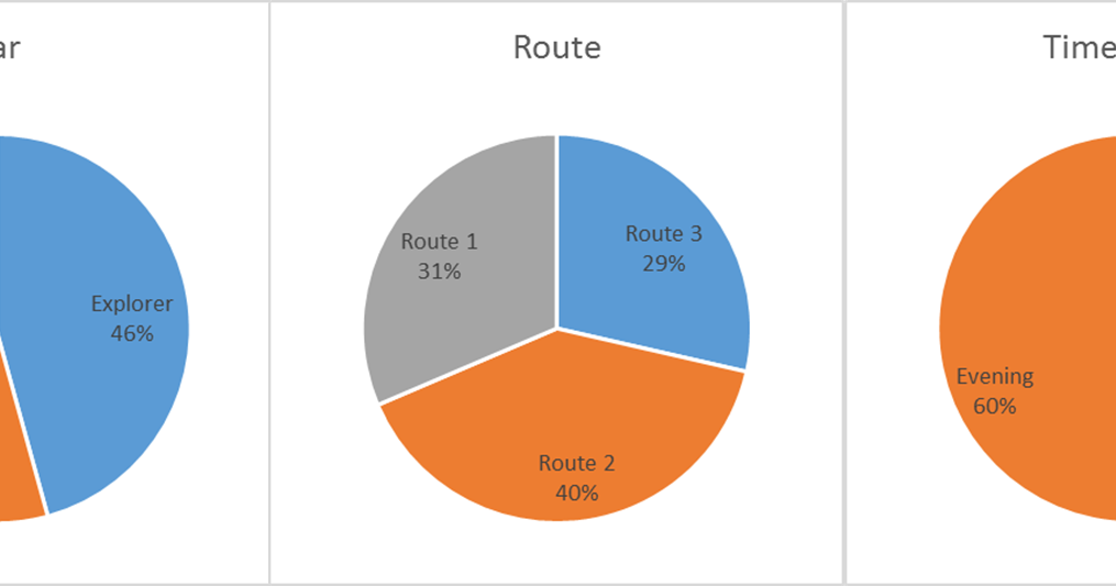 CoolSciencey Statistics while Driving To Work