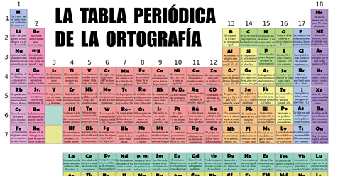 probablemente ya conoces la tabla peridica de los elementos porque seguro en la escuela te hicieron que memorizaras cada uno de sus elementos y las partes - Tabla Periodica De Los Elementos Partes probablemente ya conoces la tabla peridica de los elementos porque seguro en la escuela te hicieron que memorizaras cada uno de sus elementos y las partes - Tabla Periodica De Los Elementos Partes