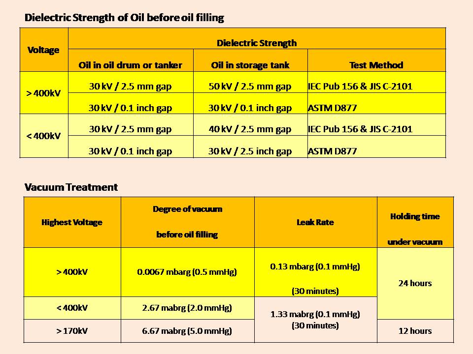 Inside Power Station Transformer Oil Test