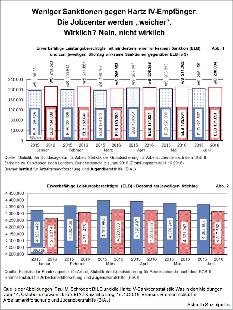 Aktuelle Sozialpolitik Oktober 2016