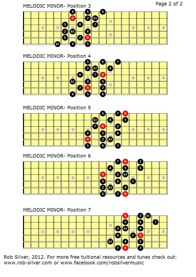 ROB SILVER: The Melodic Minor Scale