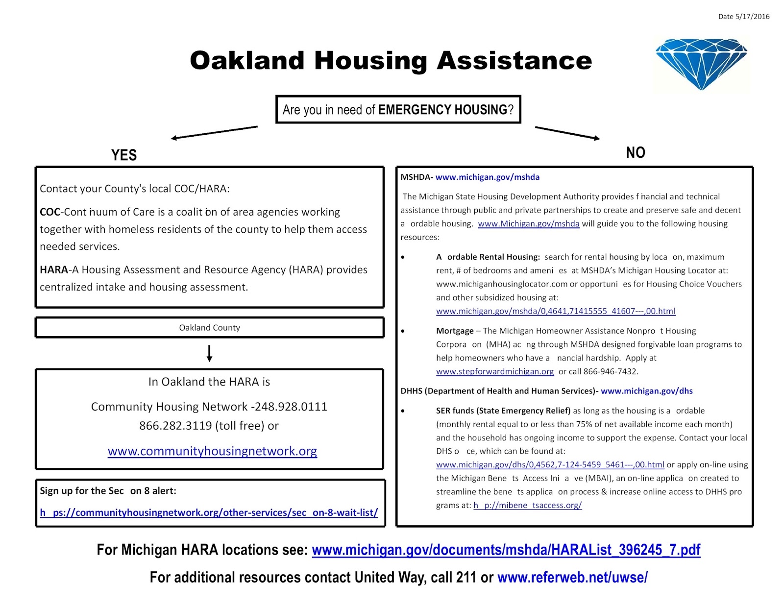 Personal Storehouse Project Oakland County Resources Housing