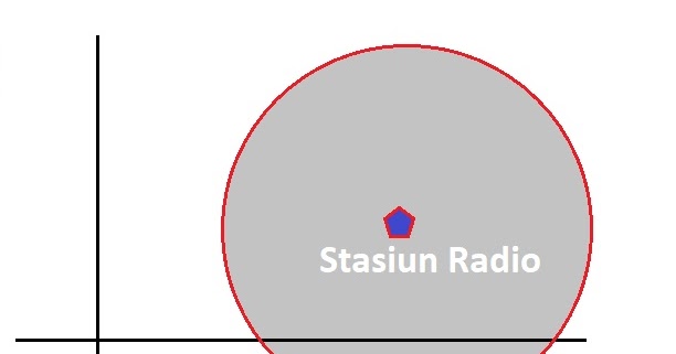 Soal Pembahasan Aplikasi Atau Penerapan Persamaan Lingkaran Tanya Soal