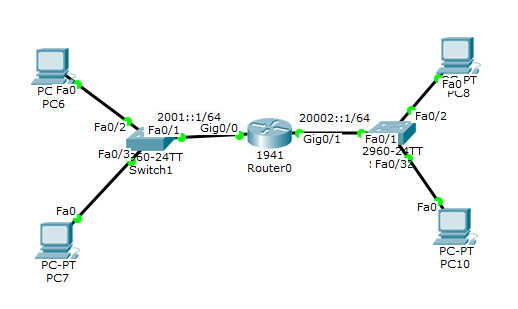 Konfigurasi dengan 2 Switch dan 1 router menggunakan ipv6