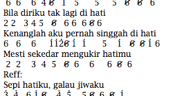 500 abarth: Not Angka Rossa Hati Yang Kau Sakiti / Chord Kunci Gitar