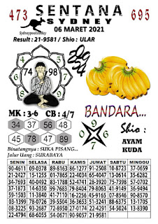 Prediksi Syair Sydney 6 Maret 2021 Syair Togel Sdy Keraton4d