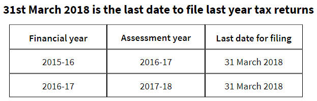 form 16 form 16