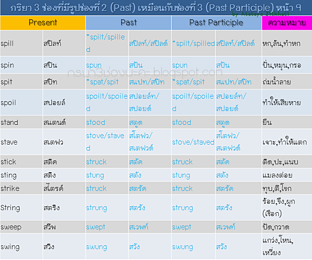 ความ หมาย t test answers