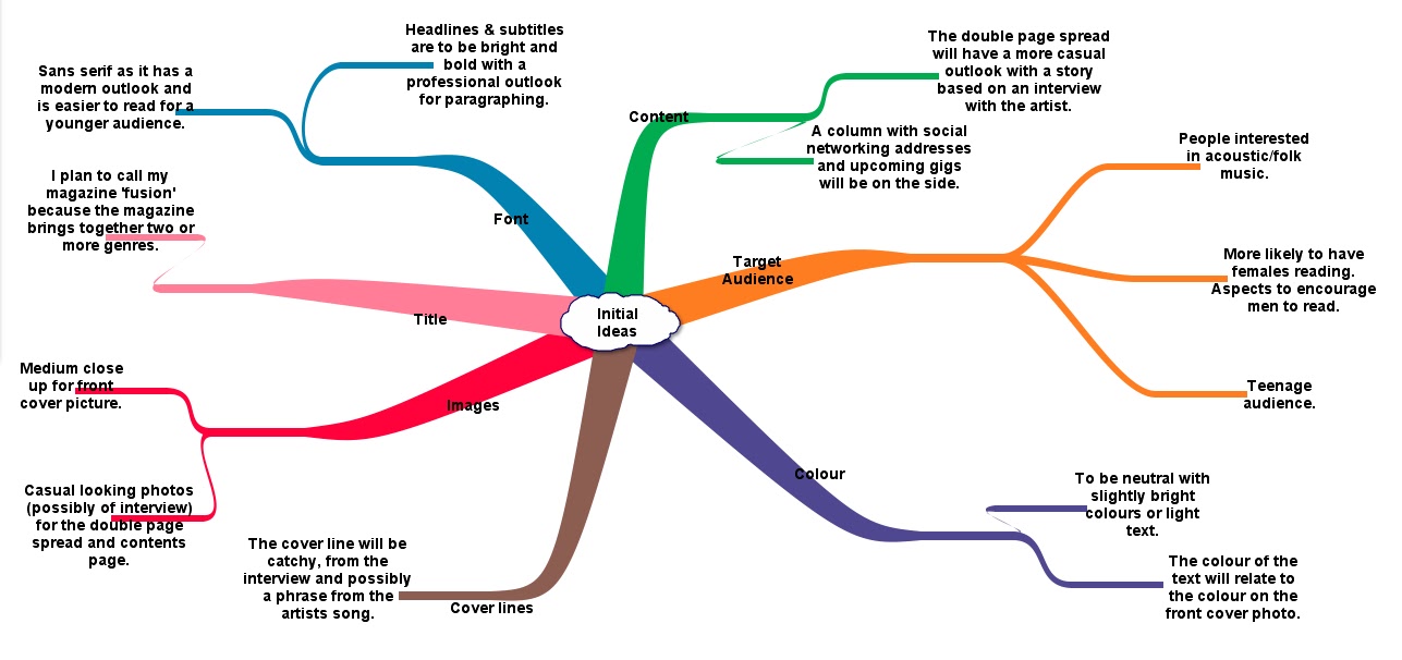 Media coursework ideas 06 picture