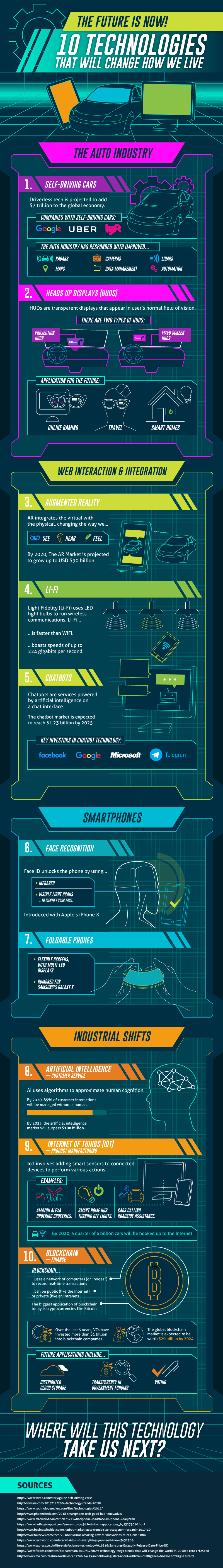 New Wave Of Technology – The Future Is Now - #infographic