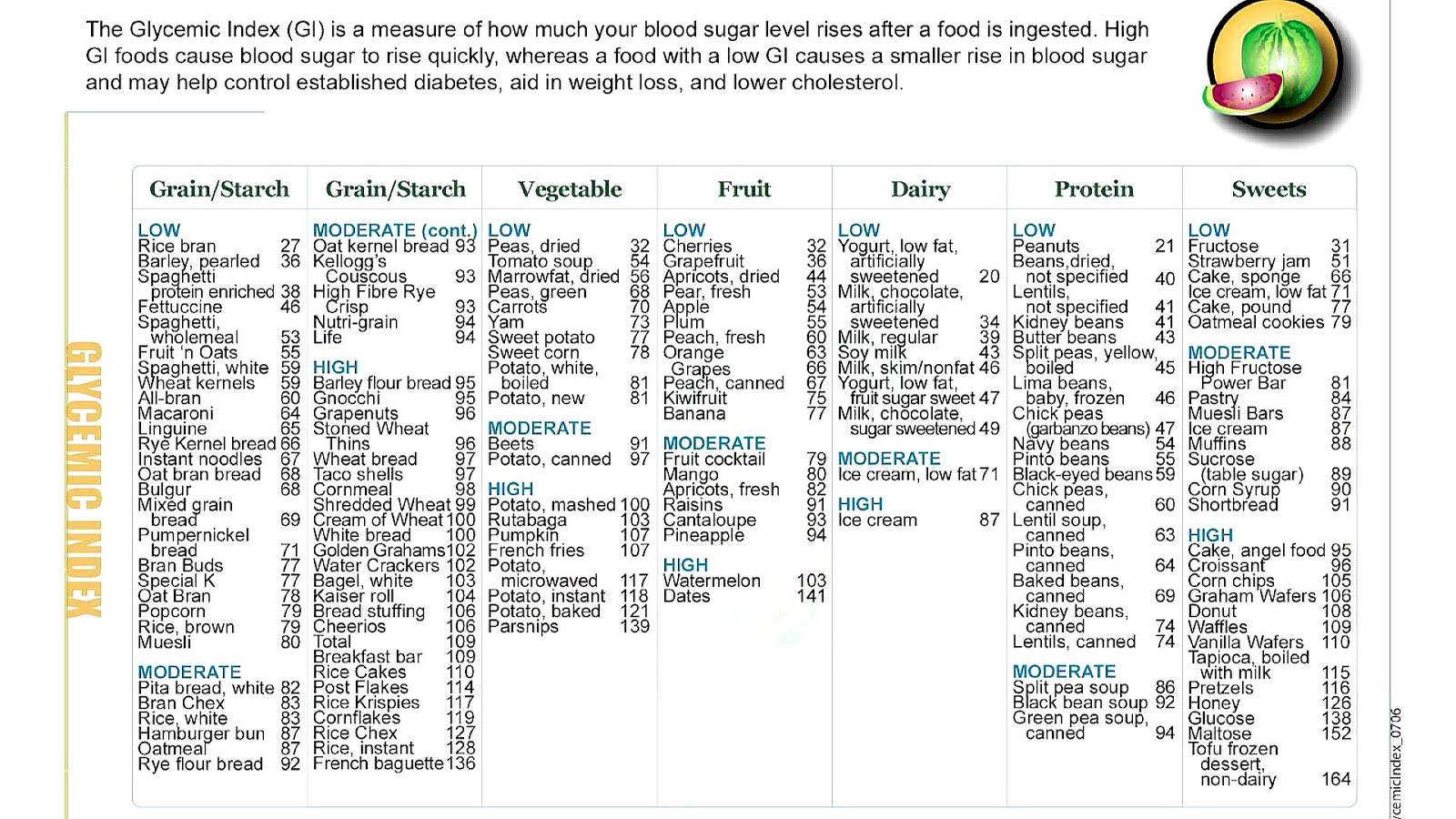 Glycemic Index Fruit Chart Index Choices