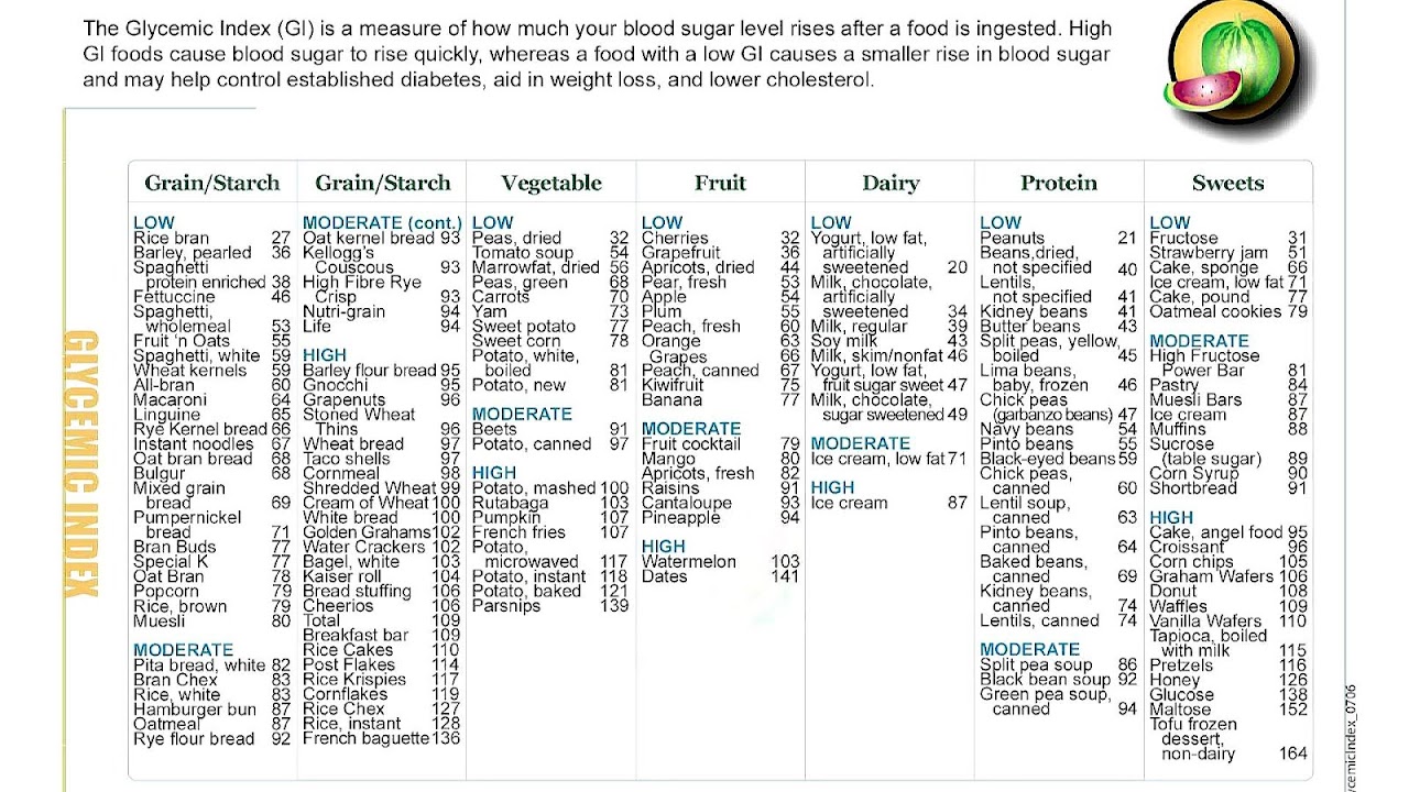 Glycemic Index Fruit Chart - Index Choices