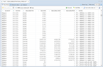 SAP Data Hub and R: Time series forecasting SAP HANA Study Materials, SAP HANA Guides, SAP HANA Learning, SAP HANA Tutorial and Materials, SAP HANA Live