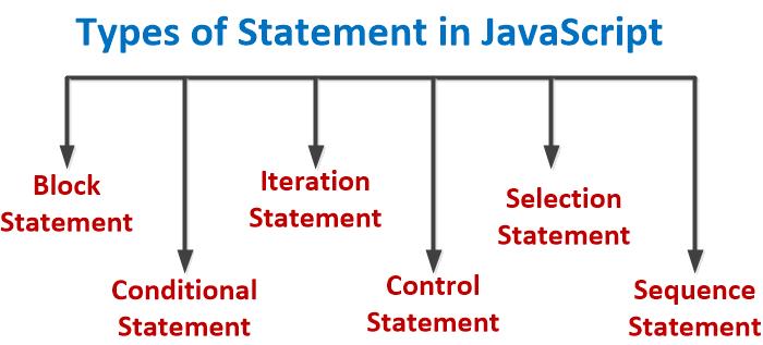 JavaScript in Hindi | Element of JavaScript in Hindi | java script क्या है? computervidya