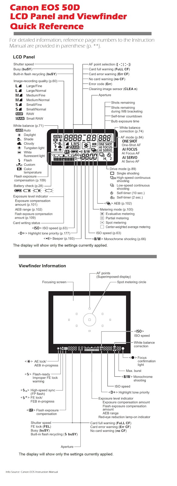 Canon EOS XXD 70D 80D series DSLR manual and software resource Gadget