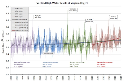 America's "Atlantis"