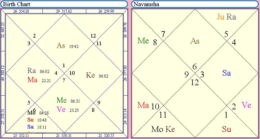 Navamsa Chart Calculator