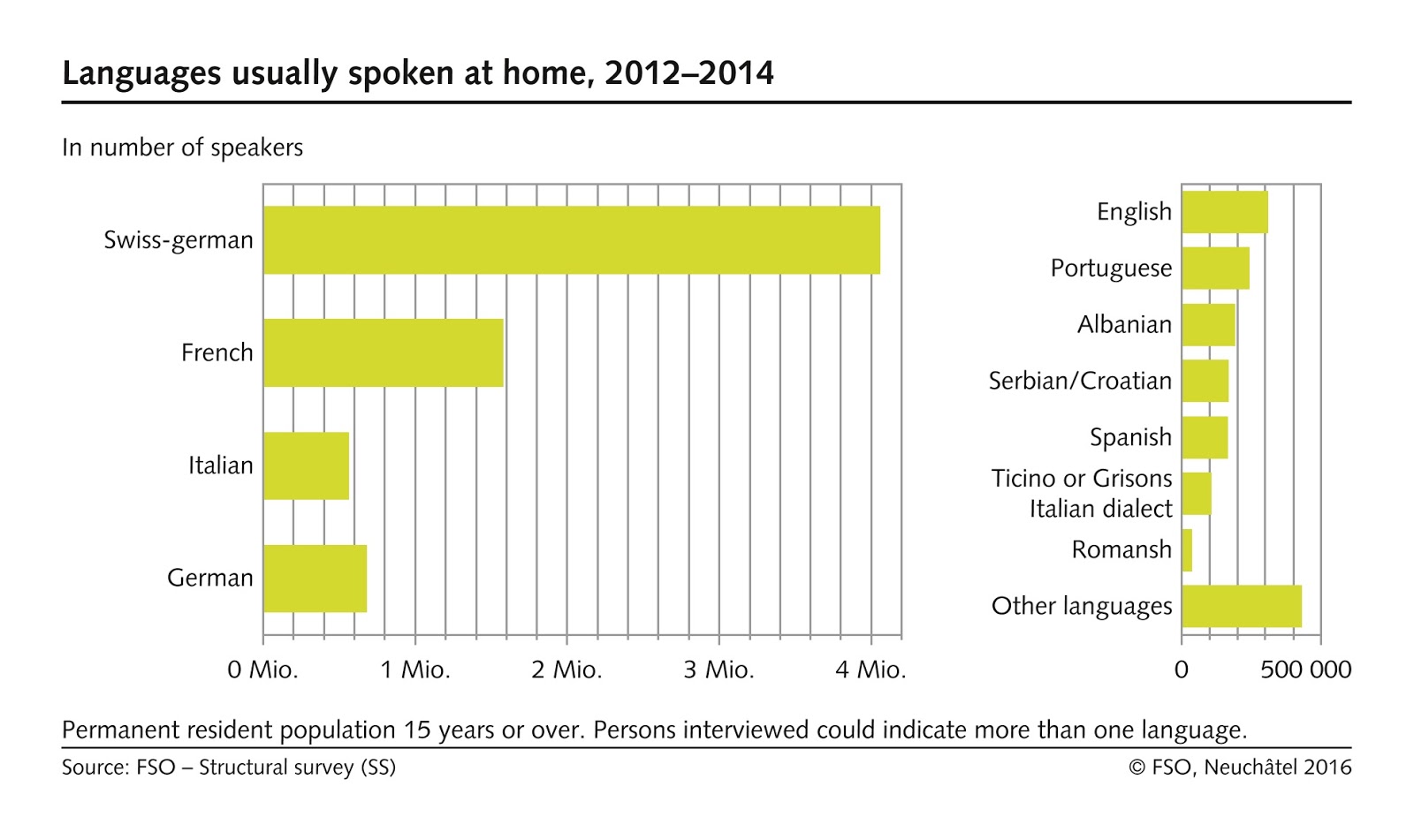 What Languages Are Spoken in Switzerland A Journey Through Linguistic Diversity
