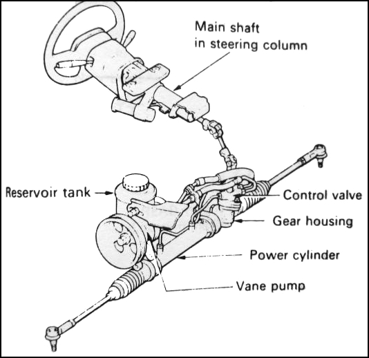 Pengertian Power Steering Pada Kendaraan ilmu teknik mesin indonesia