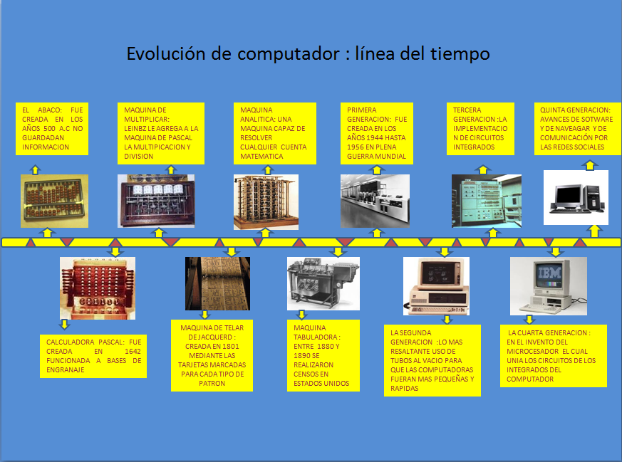 tecnología de la información y comunicaciónPNFA tecnología de la información y comunicaciónPNFA