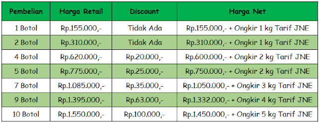 Obat Herbal Sembuhkan Rhinitis (Radang Selaput Lendir Hidung) Obat Herbal Sembuhkan Rhinitis (Radang Selaput Lendir Hidung)