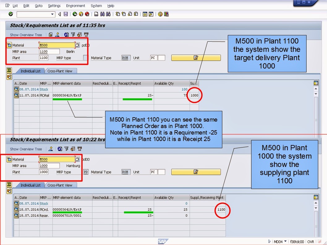 青蛙SAP分享 Froggy's SAP sharing MRP Special Procurement Key '40' (Stock