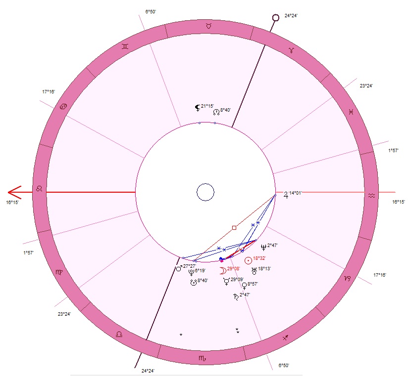 Секстиль луна сатурн. Секстиль солнце- Юпитер. Натальная карта Луна в Скорпионе. Секстиль Юпитера с Сатурном. Луна секстиль солнце.