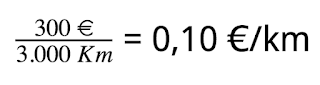 calculo del coste por kilómetro