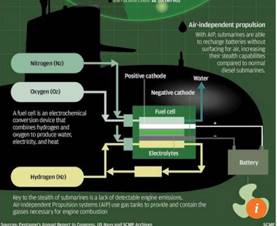 nuclear submarine diagram nuclear submarine diagram