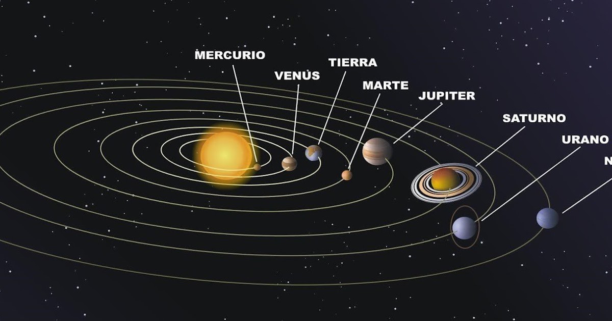 ¿de Qué Se Compone Un Sistema Solar Apuntes Curiosos
