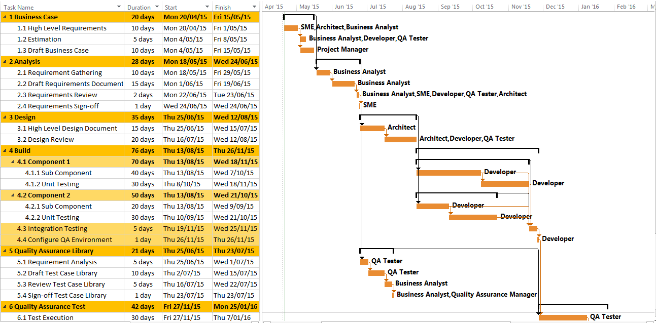 How to write an implementation plan for a project