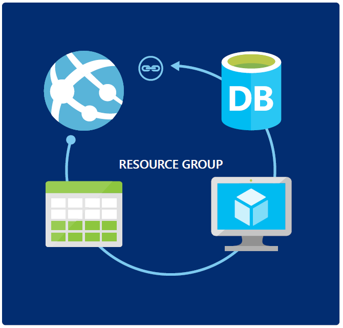 Azure Resource Groups & Azure Resource Group Tags