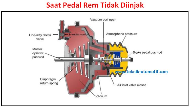 Sebutkan Keuntungan Dan Kerugian Kopling Dengan