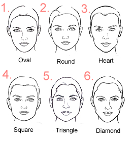Wonders of Beauty: Back to Basics | Defining Your Face Shape