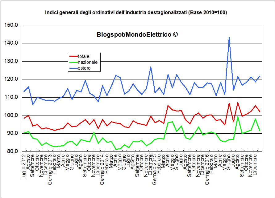 Riparazione Elettronica Via Villa Cozza Riparazione Elettronica Via Villa Cozza