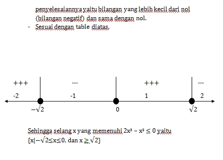 Almamater Merah Pertidaksamaan Polinomial