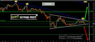 eur jpy technical analysis