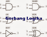 Gerbang Logika Gerbang Logika