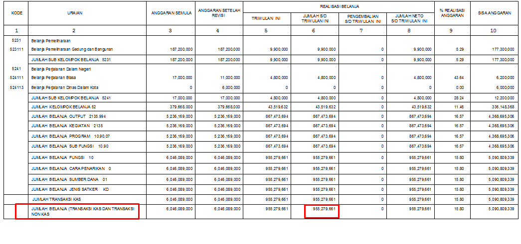 Laporan E Monev Triwulan 1 Tahun 2016 Versi Mtsn Amawang
