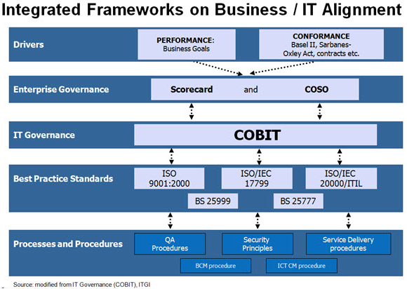cobit framework A guide to cobit - part 1 an excellent in-depth overview of cobit framework must read a guide to cobit - part 2 an excellent in-depth overview of cobit framework. cobit framework A guide to cobit - part 1 an excellent in-depth overview of cobit framework must read a guide to cobit - part 2 an excellent in-depth overview of cobit framework.