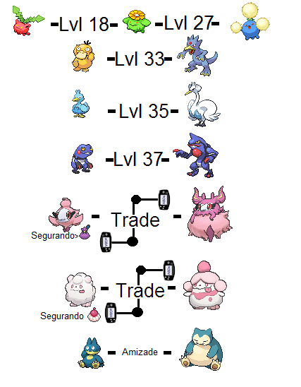 Veja quais são as diferenças entre Pokémon X e Y, que chegam às