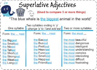 For superlative interesting adjective Superlative and