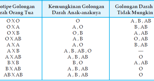 kh tulistiw l ngk t blood type chart child mother father mother blood group chart