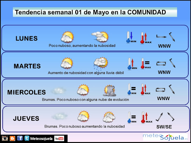 prevision prediccion tiempo logroño larioja josecalvo meteosojuela