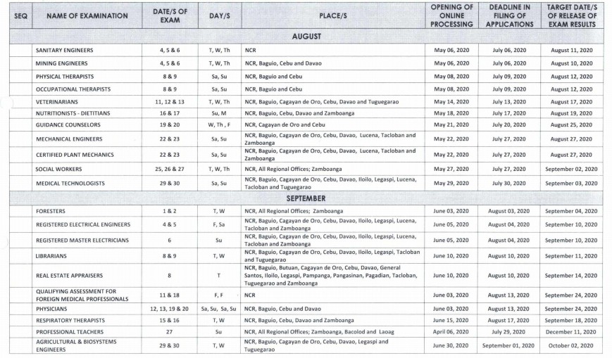 PRC Board Exam Results PRC Board Exam Schedule for Year 2020
