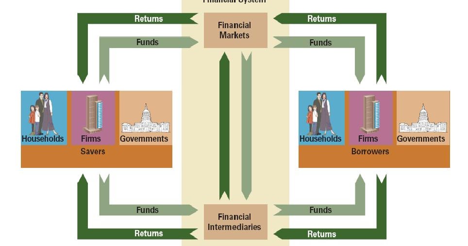 Forex market and its intermediaries