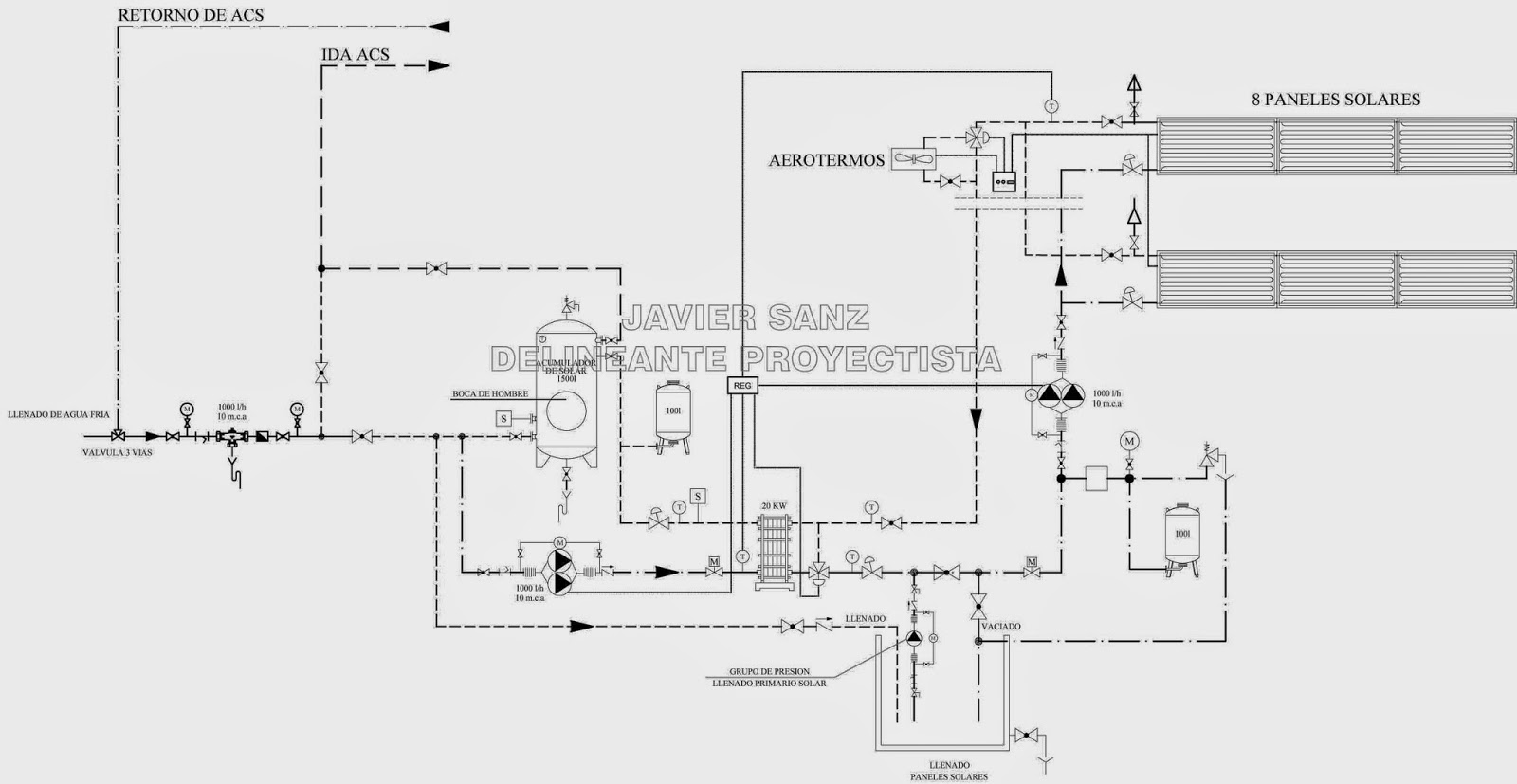 DELINEANTE PROYECTISTA - JAVIER SANZ: INSTALACIONES EN PROYECTOS DE